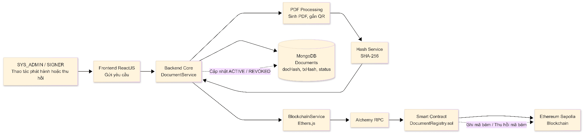 Blockchain Subsystem Class & Interface Design