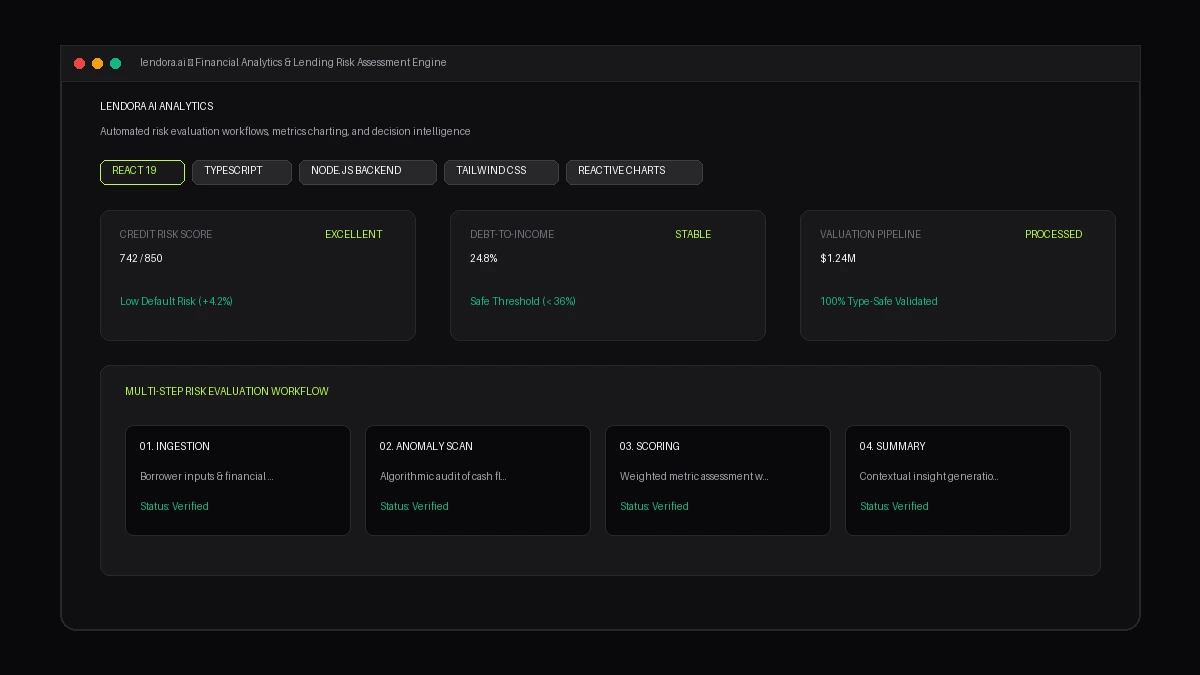 LendoraAI Interface & Architecture Mockup